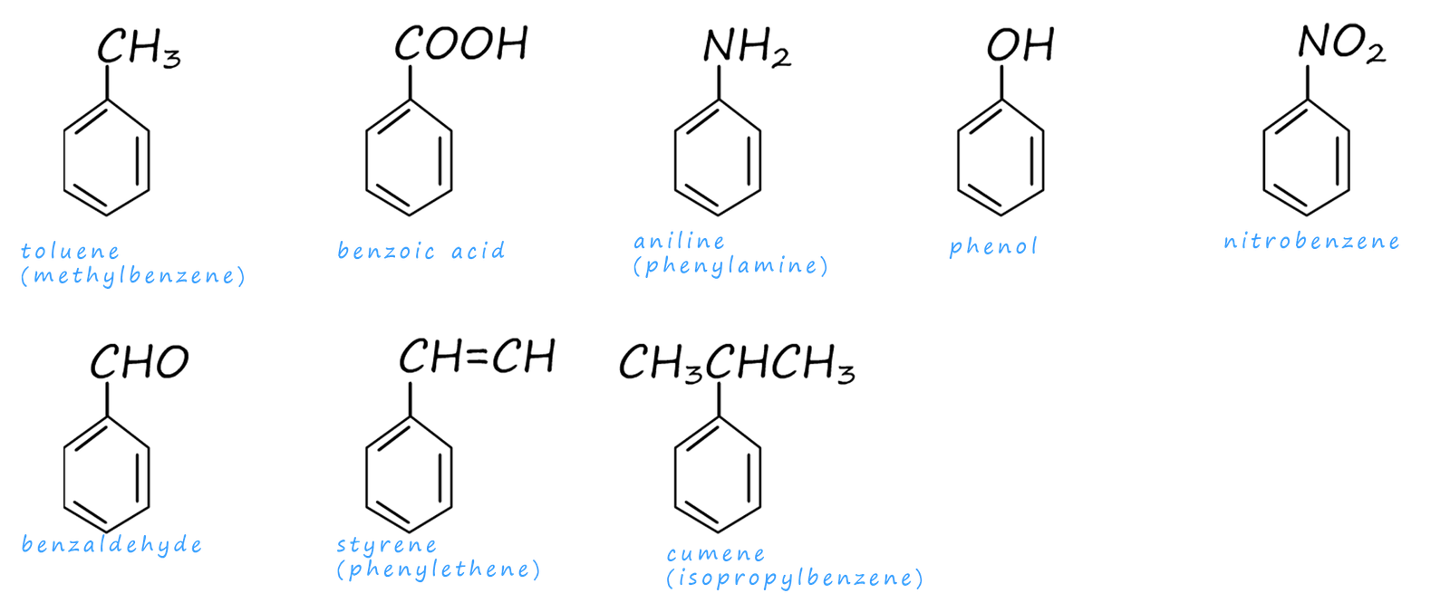 many aromatic compounds are given non-systematic or trivial names
